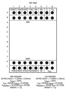 原装  LTM2882V-5 LTM2882CV-5 LTM2882IV-5 LTM2882-5 LGA