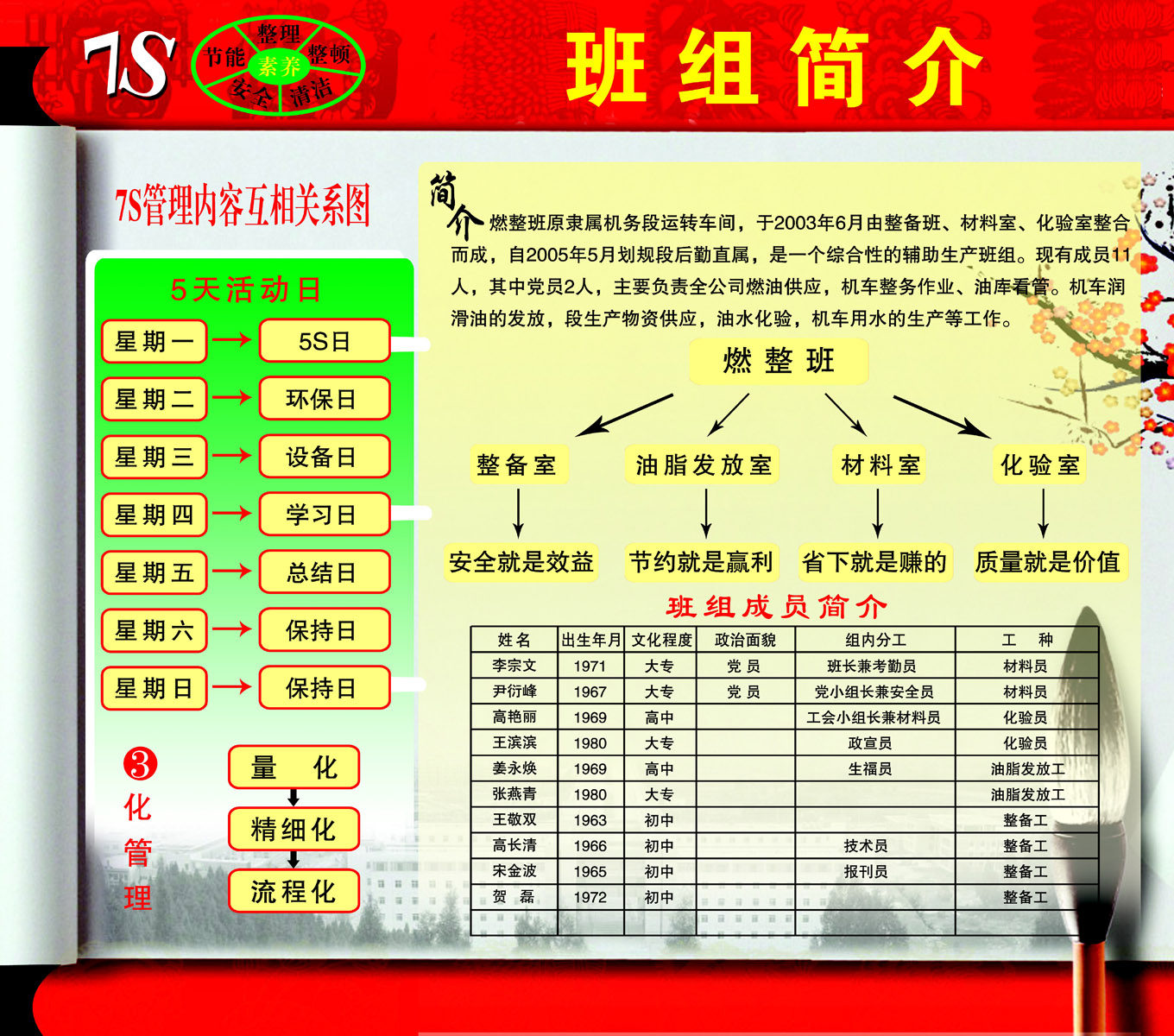 海报印制131素材班组展板65班组简介
