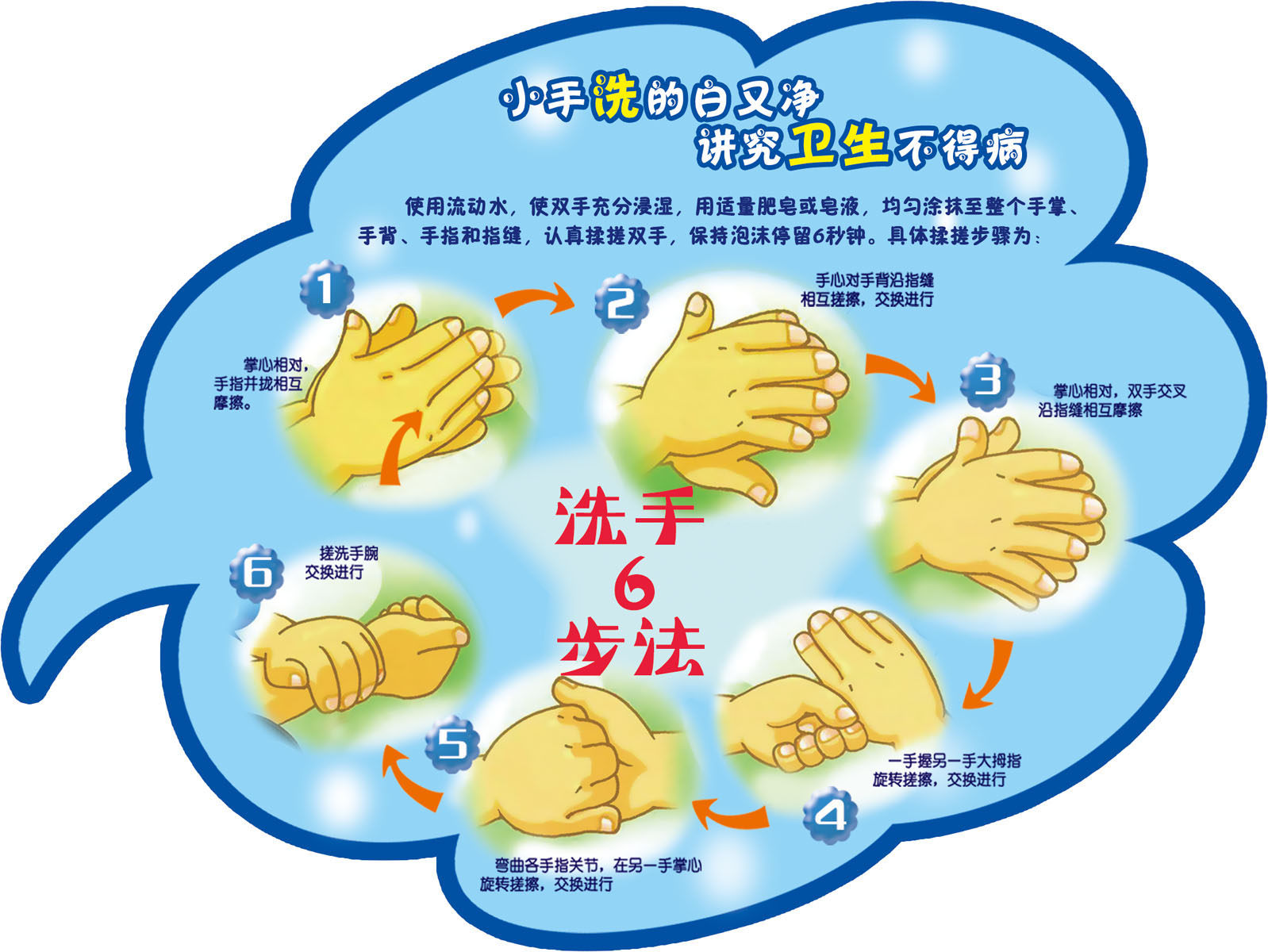 702海报印制展板写真喷绘贴纸素材909洗手六步法海报印制(1)