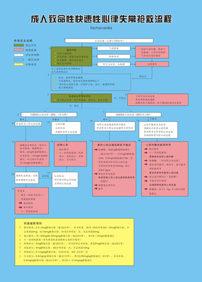 海报印制102抢救流程展板16成人致命性快速性心律失常抢救流程