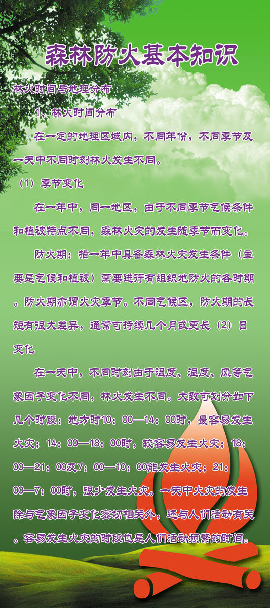 700海报印制海报展板写真喷绘贴纸素材776森林防火基本知识zip