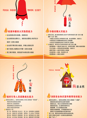 消防安全管理标语挂图/消防安全四个能力建设/企业防火标语宣传画
