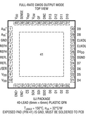 原装  LTC2256CUJ-12 LTC2256IUJ-12 LTC2256-12 QFN现货