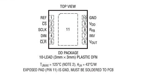 原装  LTC2642ACDD-16 LTC2642AIDD-16 LTC2642-16 DFN 现货