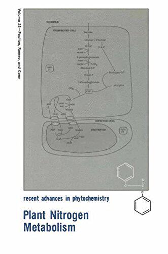 【预售】Plant Nitrogen Metabolism