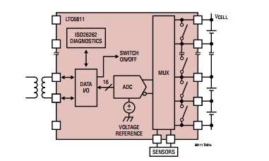 原装全新 LTC6811IG-2  LTC6811HG-2 LTC6811-2 SSOP 现货可直拍