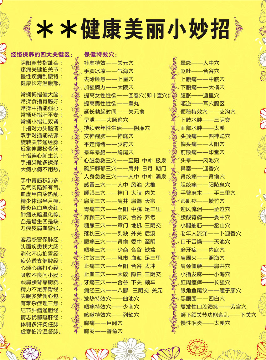 740海报印制展板写真喷绘贴纸29中医养生穴位健康美丽小妙招