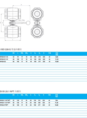 供应2/2通组合高压球阀（锻造阀体）MKHP420