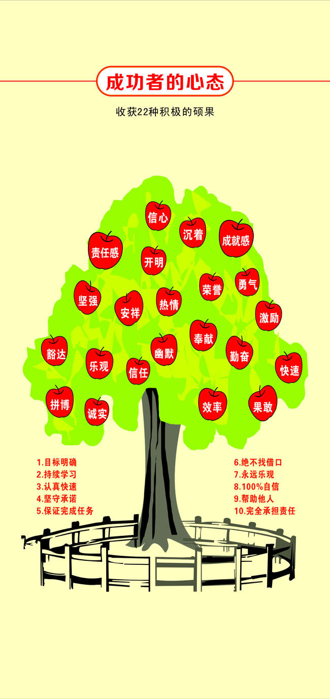 751海报印制展板写真喷绘376企业文化成功者的心态积极树苹果树