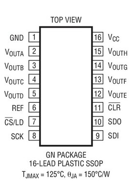 原装  LTC2610CGN LTC2610IGN LTC2610 SSOP 现货