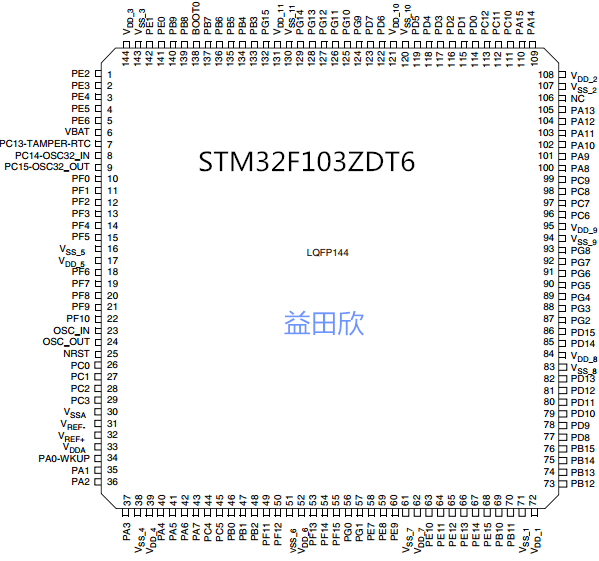 STM32F103ZDT6  STM32F103 全新原装  实体店经营品质保障