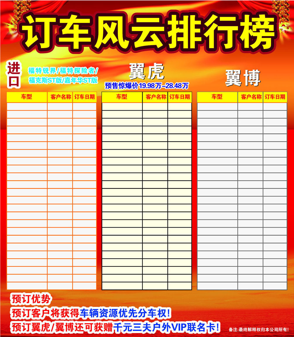 729海报印制展板写真喷绘贴纸921订车风云排行榜