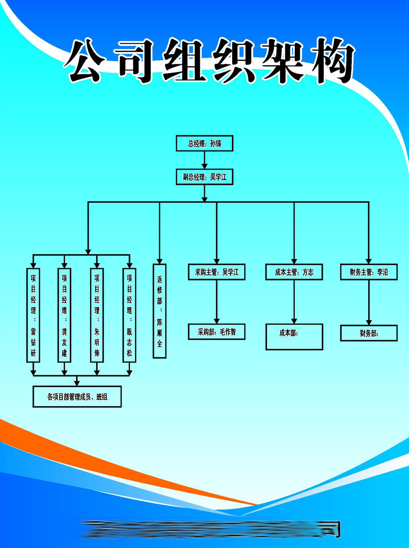 210海报印制展板素材1515建筑工程有限公司组织架构