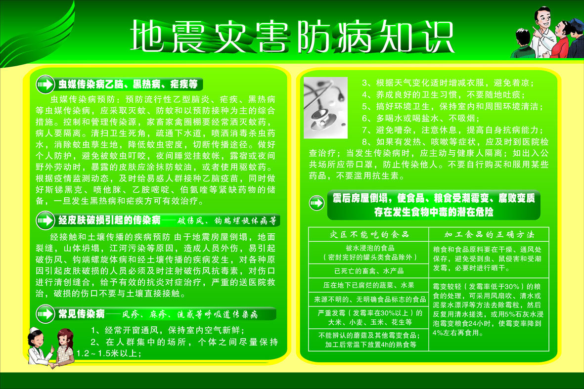 742海报印制展板写真喷绘贴纸500疾控中心地震灾害防病知识