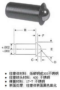 【精品】替代VLIER推入式弹簧球头柱塞PFBH/SPFBH/DPFBH/DSPFBH