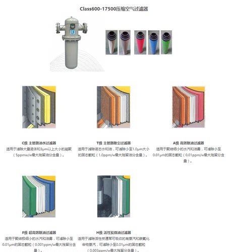 科林爱尔内螺纹油水滤芯