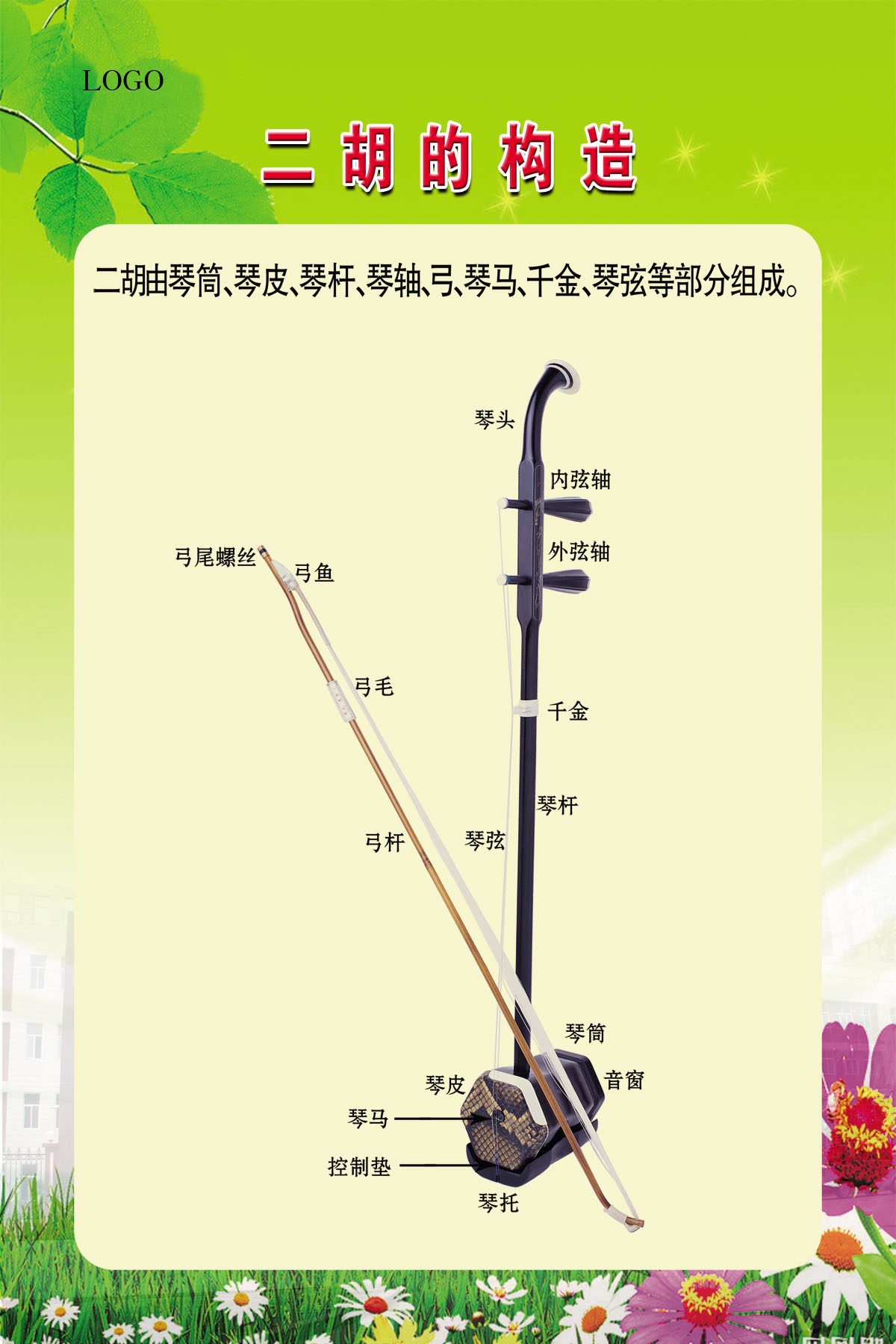 753海报印制展板写真喷绘300中国古典乐器二胡的结构二胡介绍