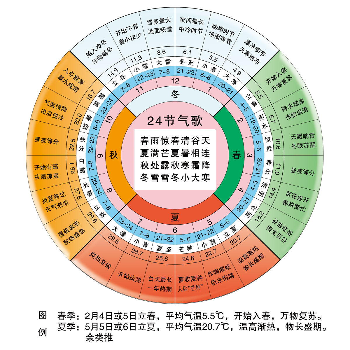 746海报印制展板写真喷绘贴纸463气象大转盘节气歌