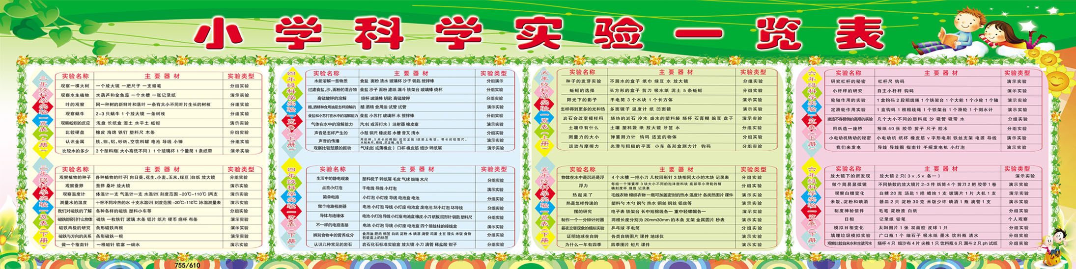 755海报印制展板写真喷绘610校园科学实验一览表实验名称主题类型