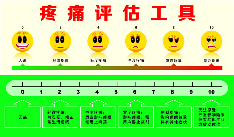 756海报印制展板写真喷绘538疼痛评估工具