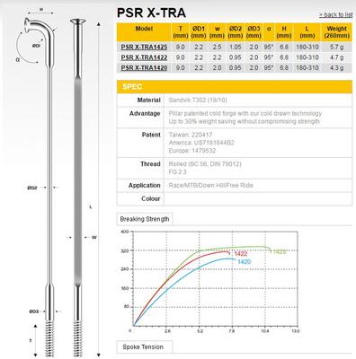 协达超轻辐条Pillar Aero1420高强度不锈钢破风扁辐条定制长度