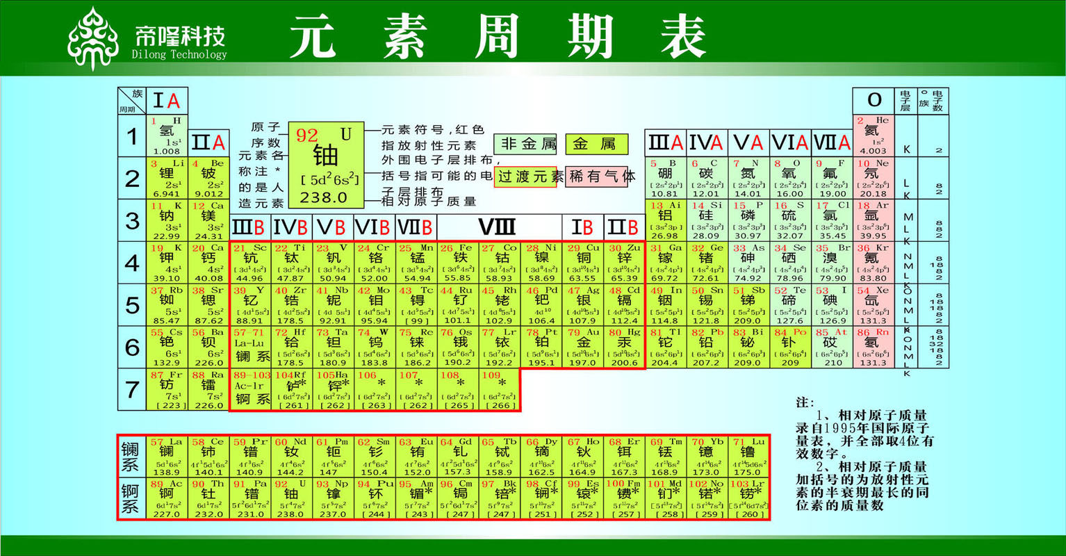 海报印制668素材359学校化学元素周期表