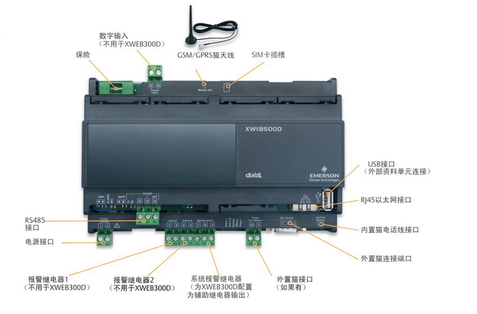 小精灵集中监控器 XWEB500-5H000 36ADR 包邮