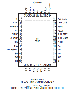 原装  LTC3815EUFE LTC3815IUFE LTC3815 QFN 现货