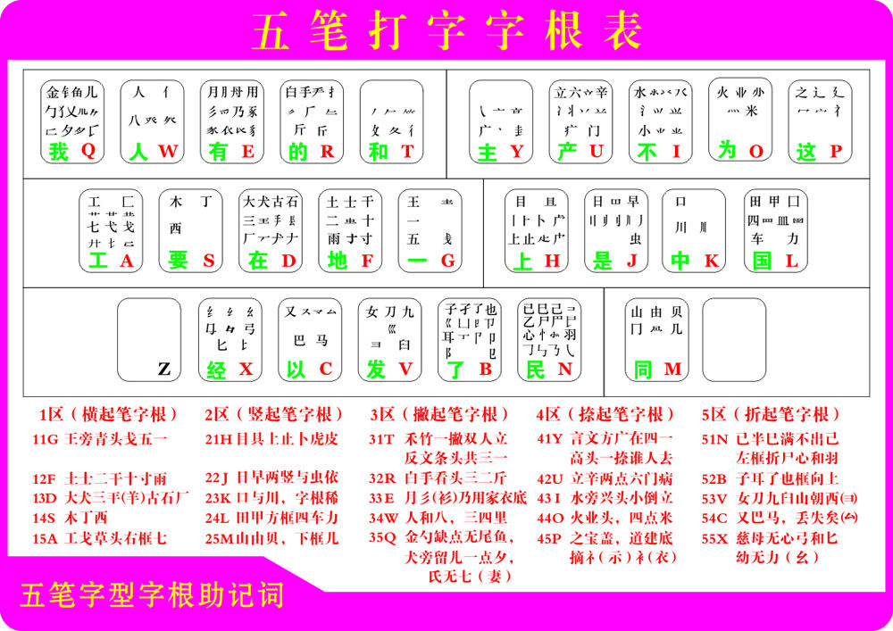 761海报印制展板写真喷绘705五笔字根口诀表图片贴纸教学挂图 (2)
