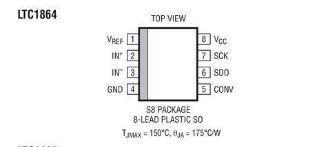进口原装  LTC1864CS8 LTC1864IS8 LTC1864 SOP8现货