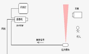 红外感应触发拍照 车辆抓拍系统 200万高清