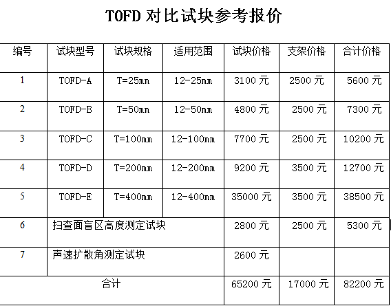 。TOFD对比试块 探伤标准试块 NB/T47013-2015标准 A B C D E