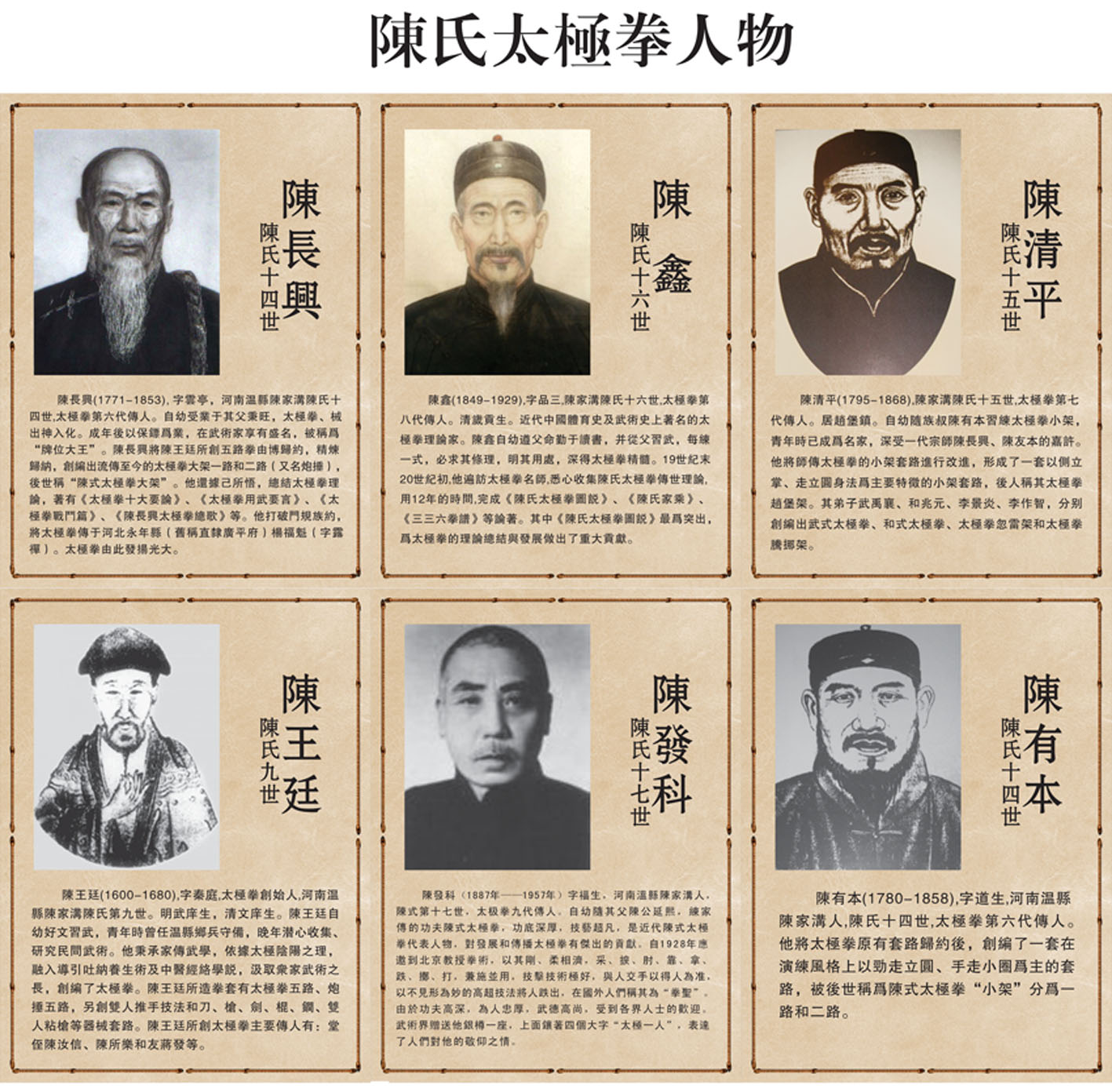 陈式太极拳历代宗师像 太极拳武馆宗师画像 历代名师像武校装饰画