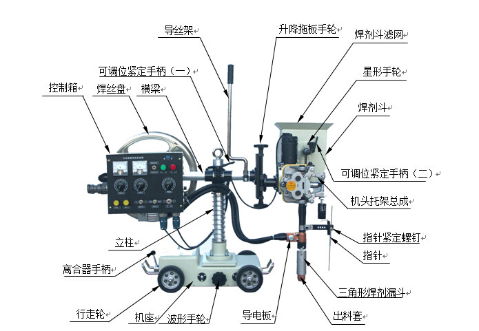 原装正品南通振康MZ-1000埋弧焊机配件自动埋弧焊小车