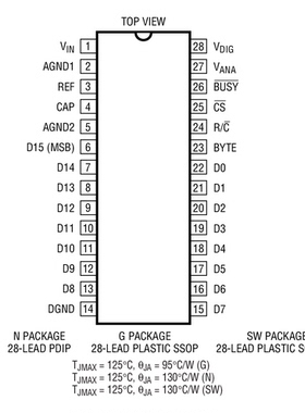 原装  LTC1605ACSW LTC1605AISW LTC1605A SOP 现货