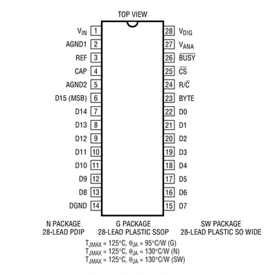 原装  LTC1605CSW LTC1605ISW LTC1605 SOP 现货