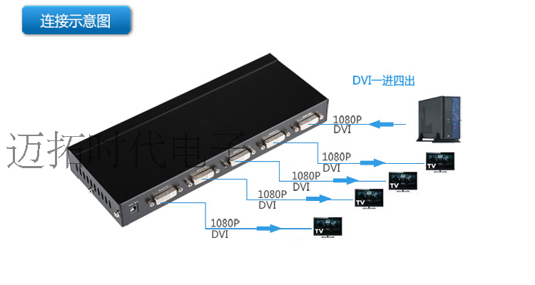 迈拓维矩 MT-DV4H 4口DVI分配器 DVI分配器 1分4支持DVI-D/I接口