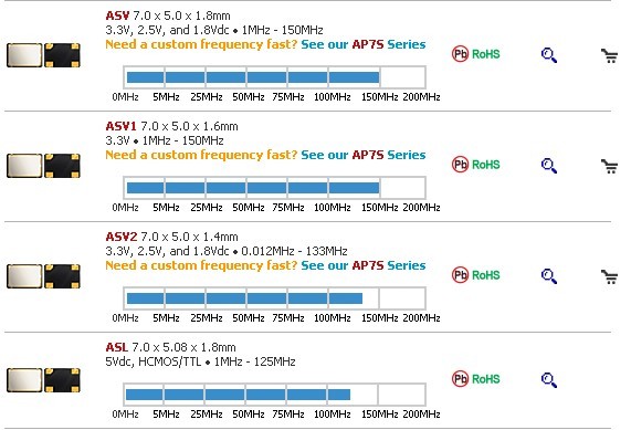 晶振 ABRACON 有源贴片晶振OSC ASV1 ASV2 ASL ASL2各频率 3.3v