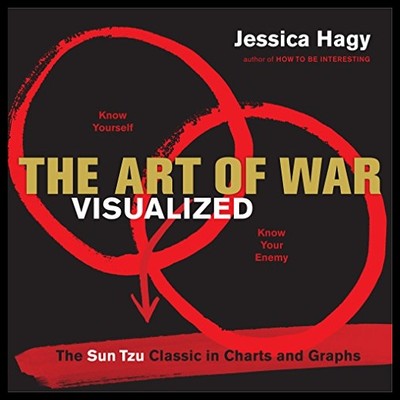 【预售】The Art of War Visualized: The Sun Tzu