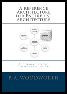 Reference Architecture for Architect Enterprise 预售