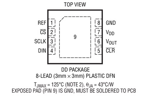 进口原装 LTC2641ACDD-16 LTC2641AIDD-16 LTC2641-16 DFN现货