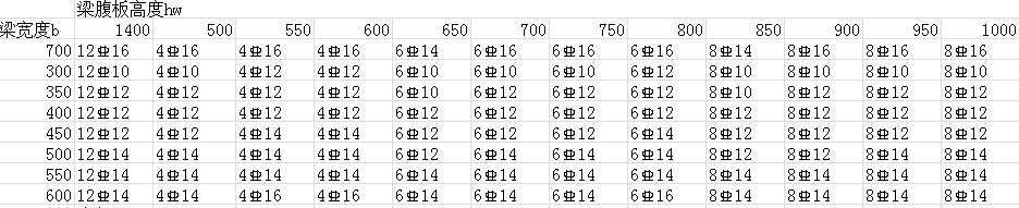 excel 数据、文本处理 python 编码、PDF文件拆分 天正转t3.