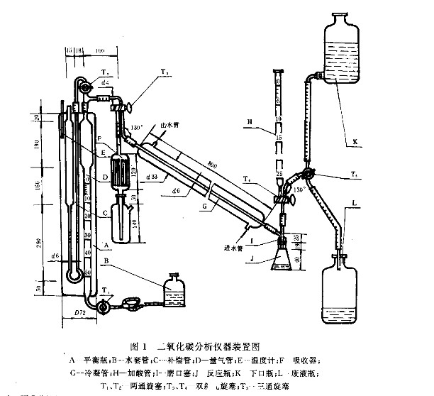 GB/T 6682—92二氧化碳含量的测定气量法二氧化碳分析仪器装置