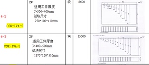 。CSK-IVA-3超声波试块 新标准NB/T47013-2015试块 探伤试块 碳钢
