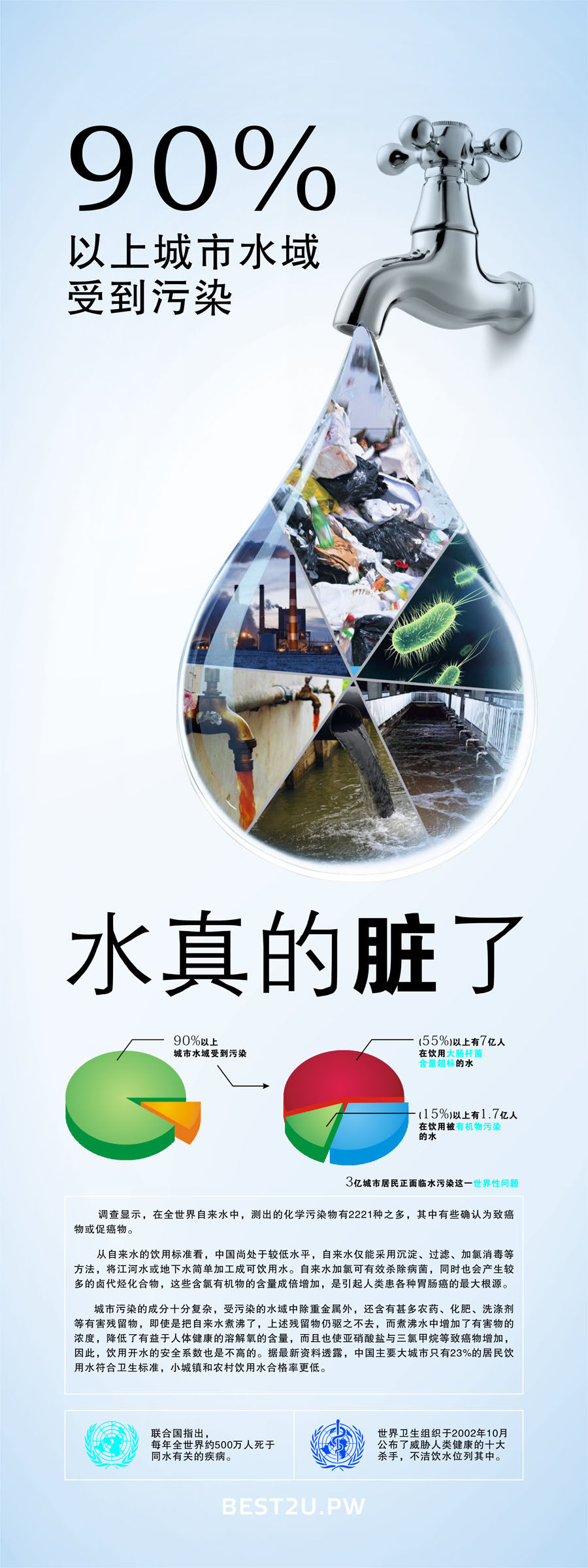 752海报印制展板写真喷绘769环境保护污水治理水真的脏了环保展架