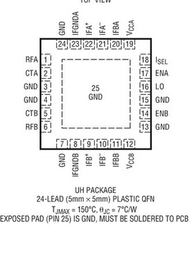原装  双通道变频混频器 LTC5592IUH LTC5592 QFN24现货