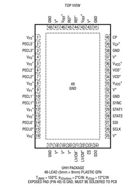 进口原装  LTC6950IUHH LTC6950 QFN 现货可直拍