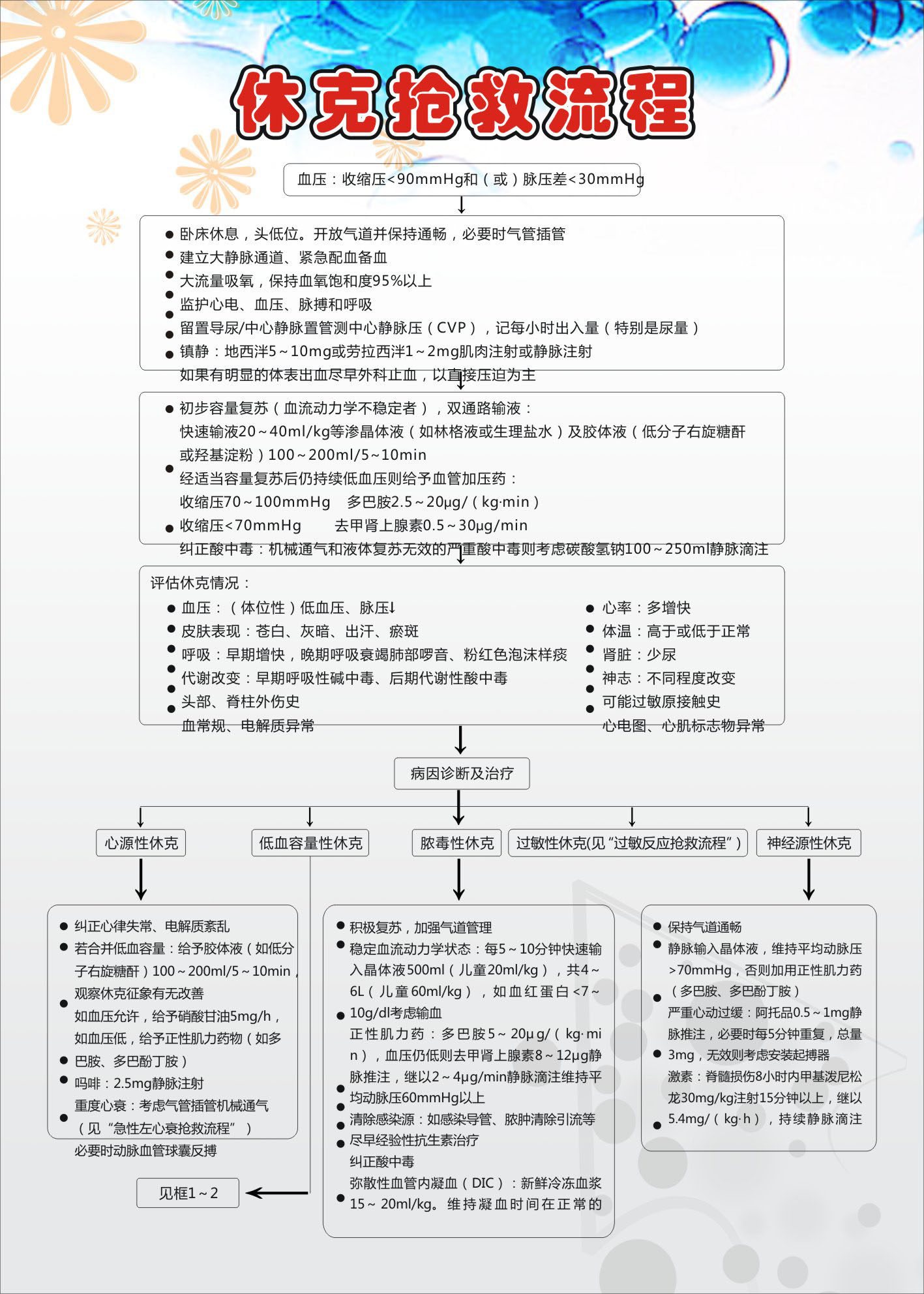 730海报印制展板写真喷绘贴纸309妇幼抢救流程图3休克抢救流程