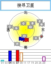 Garmin佳明 高明 GPSMAP60CSX 62SC Oregon550T 简体中文汉化服务