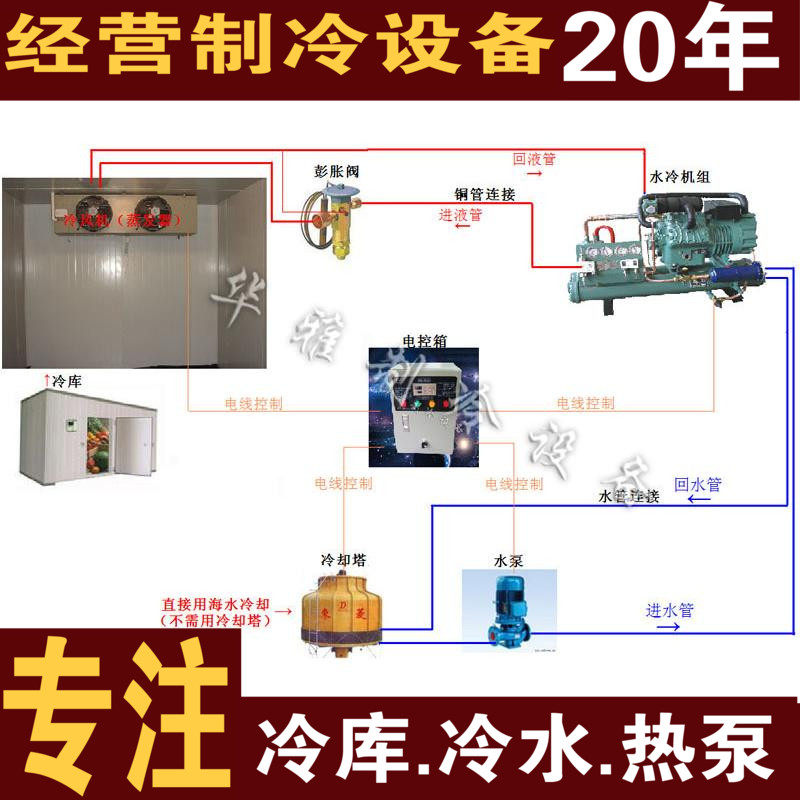 冷库配套图！水冷冷库安装示意图